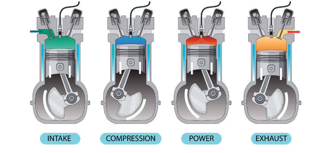elektirikli araç çalışma prensibi